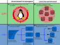 Linux kernel interfaces (APIs and ABIs)