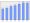 Evolucion de la populacion 1962-2008