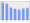 Evolucion de la populacion 1962-2008