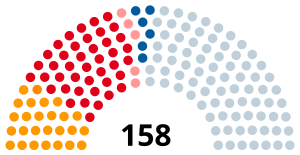 Elecciones legislativas de Argentina de 1936