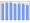 Evolucion de la populacion 1962-2008