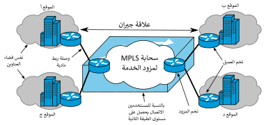L2 MPLS VPN ar.svg
