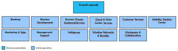 Organigramma Swisscom GA.png