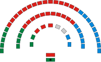 Image illustrative de l’article Membre du Senedd