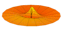 Wave function of 3p orbital (real part, 2D-cut, '"`UNIQ--postMath-0000002B-QINU`"')