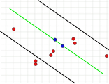 1b. Zweite, falsche Lösung mit der gleichen Anzahl von Ausreißern wie bei 1a.