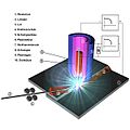 Schematische Darstellung Plasmalöten