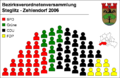 seatings of BVV 2006-(2011)