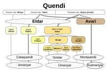 Sundering of the Elves-fr.svg