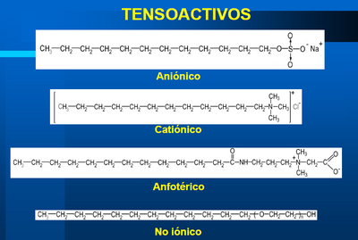 Diferentes clases de tensioactivos según su naturaleza iónica