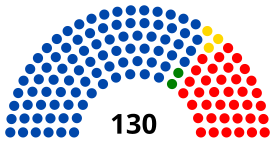 Elecciones generales de Bolivia de 2009