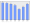 Evolucion de la populacion 1962-2008