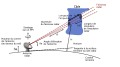 Calcul de la hauteur du faisceau radar en SVG