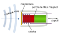 Slovački .svg