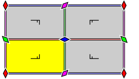 Struktur der Gruppe „pmm“