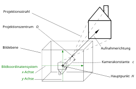 Lochkameramodell technisch.svg