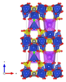 mit Blickrichtung parallel zur b-Achse