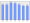 Evolucion de la populacion 1962-2008