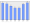 Evolucion de la populacion 1962-2008