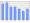 Evolucion de la populacion 1962-2008