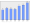 Evolucion de la populacion 1962-2008