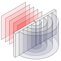 Diffraction Through a Slit