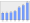 Evolucion de la populacion 1962-2008