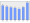 Evolucion de la populacion 1962-2008