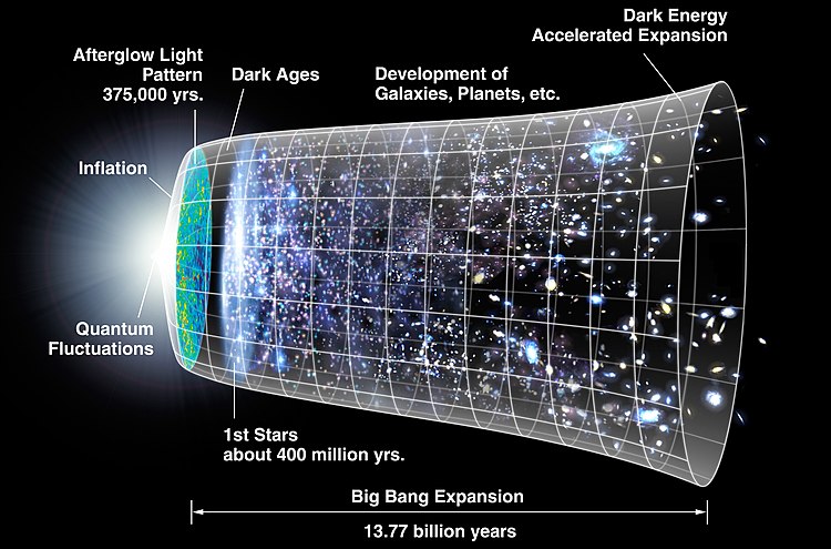 Временна́я шкала Вселенной