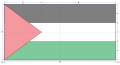 Rozměry palestinské vlajky