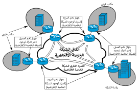 PE-Based site-to-site VPN-ar.svg