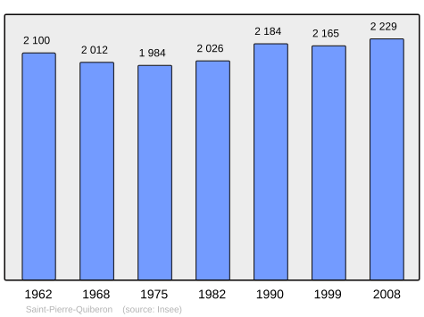 Population - Municipality code56234