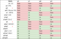 Tabelle mit Verschlussfang-Typen und Kombinationen.