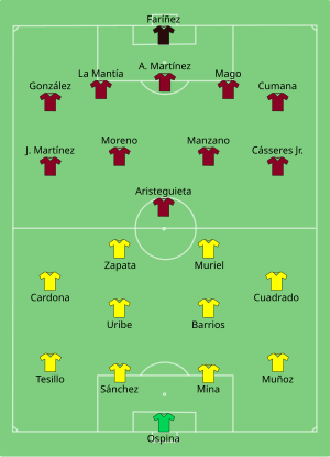 Composition de la Colombie et du Venezuela lors du match du 17 juin 2021.