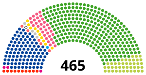 Japón_Cámara de Representantes_2023.svg
