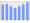 Evolucion de la populacion 1962-2008