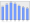 Evolucion de la populacion 1962-2008