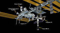 Both Commercial Crew vehicles Crew Dragon and Starliner docked to zenith and forward ports on harmony module at the same time