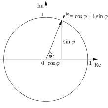 Um diagrama de um círculo unitário centrado na origem no plano complexo, incluindo um raio do centro do círculo até sua borda, com catetos do triângulo rotulados com as funções seno e cosseno.