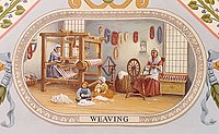 Illustration of an indoor working environment. Two woman and two children are engaged in stages of the traditional weaving process.