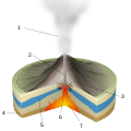 Image 44Diagram of a phreatic eruption. (key: 1. Water vapor cloud 2. Magma conduit 3. Layers of lava and ash 4. Stratum 5. Water table 6. Explosion 7. Magma chamber) (from Types of volcanic eruptions)