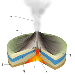 Phreatic volcanic eruption scheme