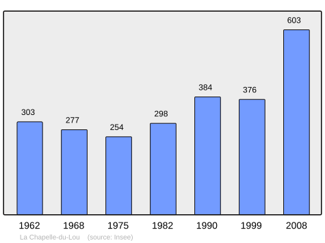 Population - Municipality code 35060