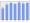 Evolucion de la populacion 1962-2008