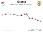 Evolução da População 1864 / 2011