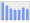 Evolucion de la populacion 1962-2008