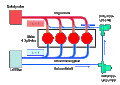 Eine schematische Darstellung des Sekundärluftsystems mit Verbrennungsluftzuführung (Luftfilter, Saugrohr), Abgastrakt (Abgaskrümmer, Katalysator) sowie dem eigentlichen Sekundärluftsystem mit Pumpe, Ventil und Zuleitungen.