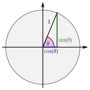 Sinus und Kosinus am Einheitskreis 1.svg