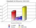 Densidade de poboación por provincias.