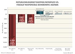 Fiscally Responsible Obama Agenda (4463870132).jpg